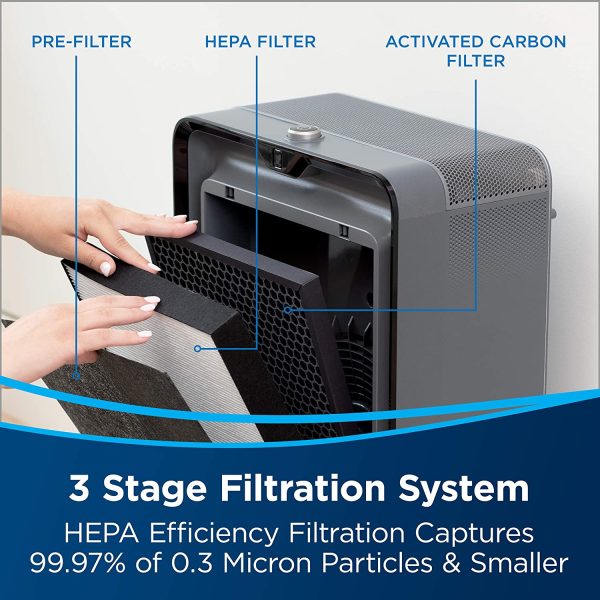 30011 Air220 Air Purifier - Image 2